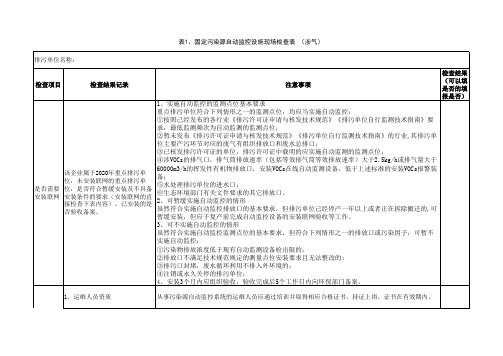 固定污染源自动监控设施现场检查表涉气.xlsx