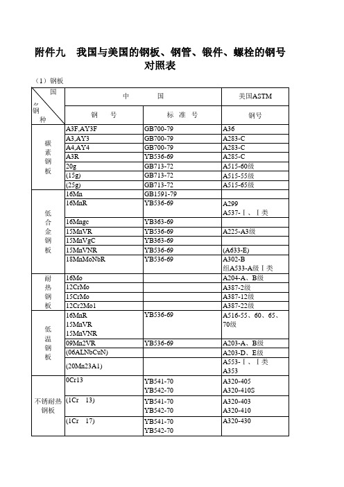 中国与美国的钢板、钢管、锻件、螺栓的钢号对照表