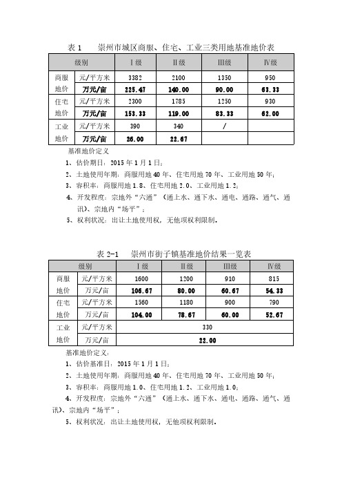 崇州市12个乡镇基准地价结果一览表