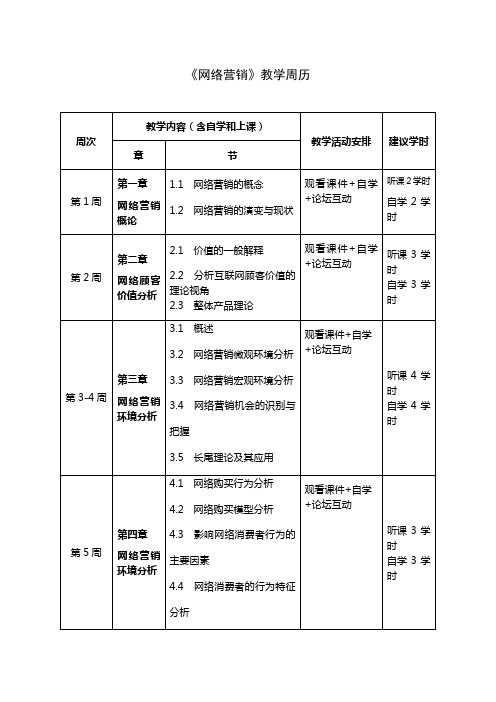 《网络营销》教学周历