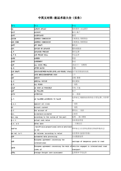 中英文对照--航运术语大全(实务)