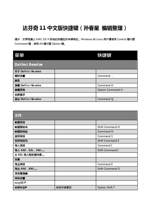 达芬奇11中文版快捷键（孙春星编辑整理）