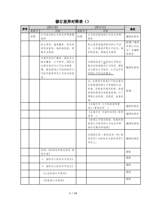 cnasr01修订差异对照表