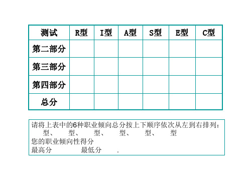 霍兰德职业倾向测验量表