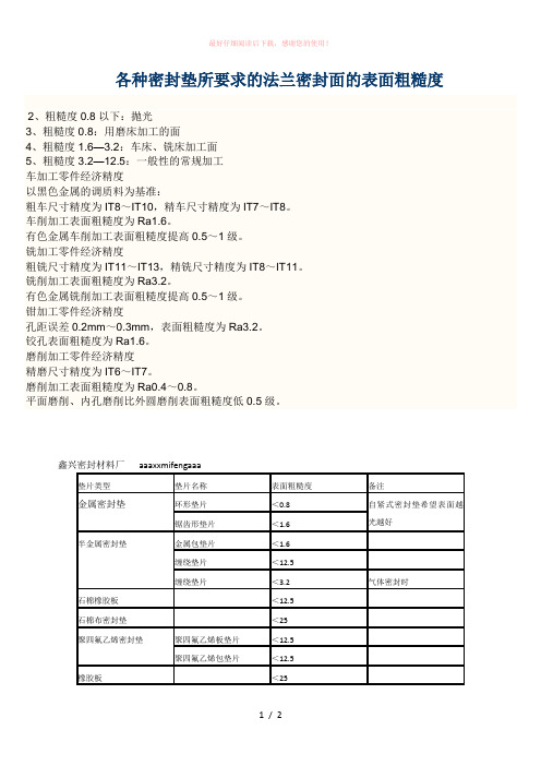 各种密封垫所要求的法兰密封面的表面粗糙度