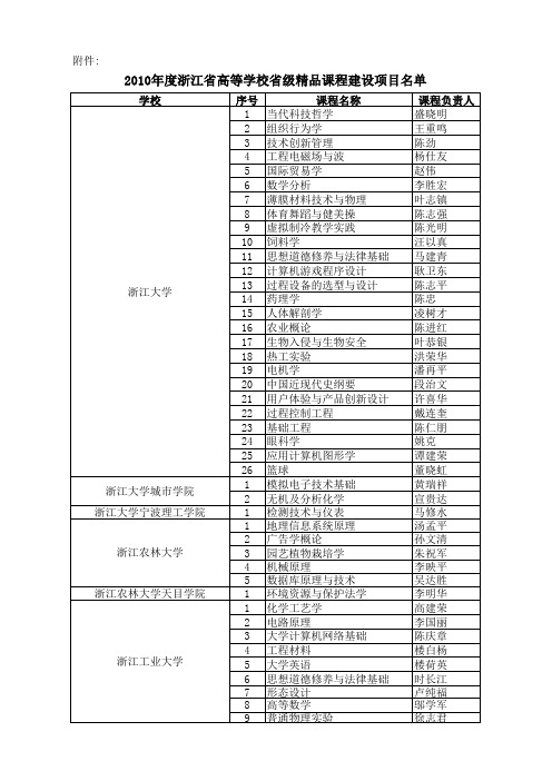 2010年度浙江省普通高校省级精品课程建设项目名单