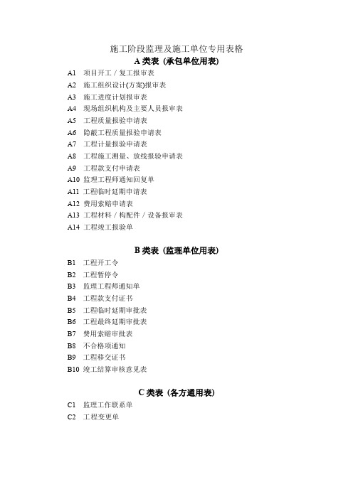 【施工资料汇编】《土地开发整理工程施工阶段监理及施工员专用表格》