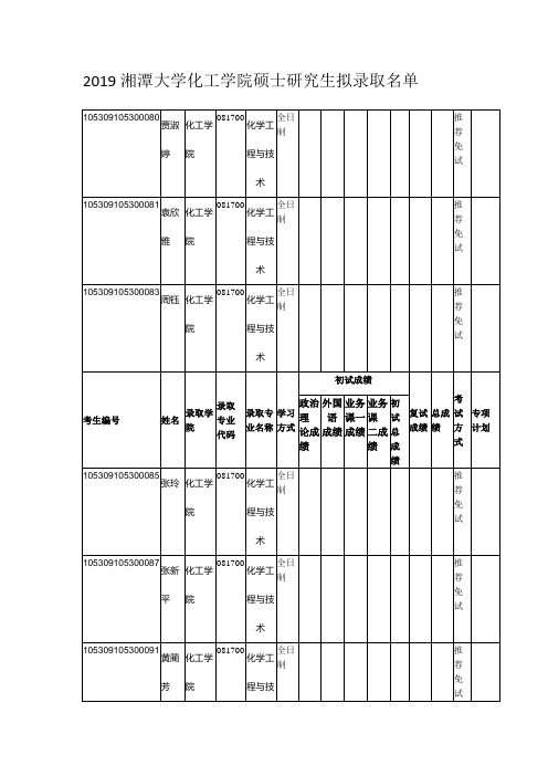 2019湘潭大学化工学院硕士研究生拟录取名单