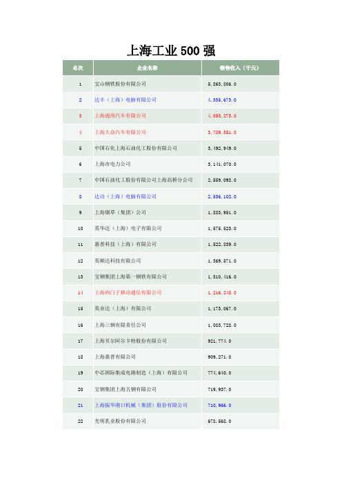 上海工业500强等名单