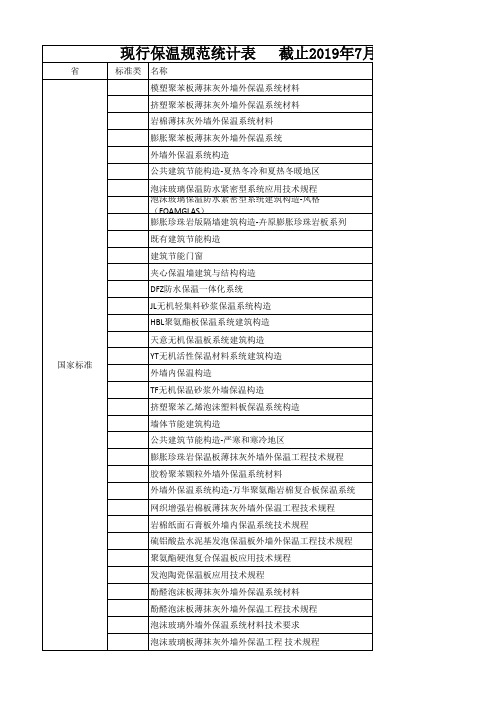 外墙保温标准统计表