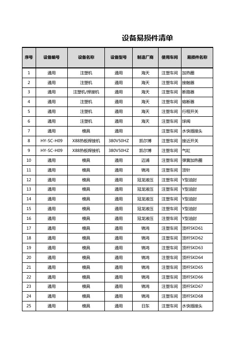 设备易损件清单