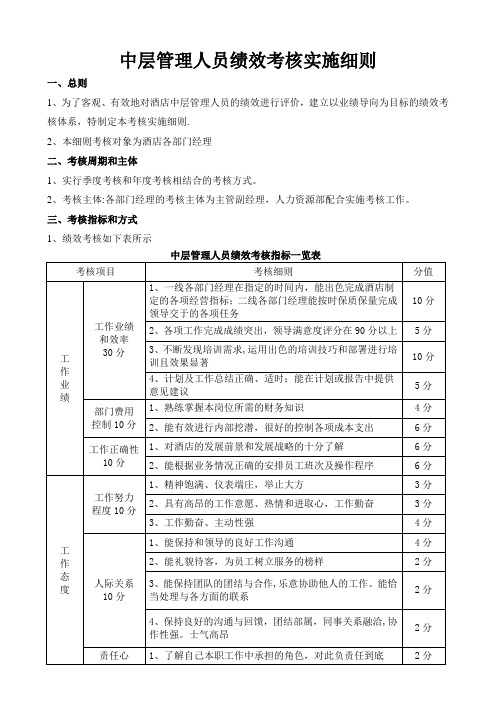 中层管理人员绩效考核实施细则