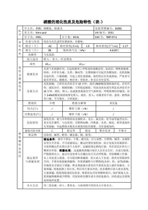 (完整版)硝酸的理化性质及危险特性(表-)