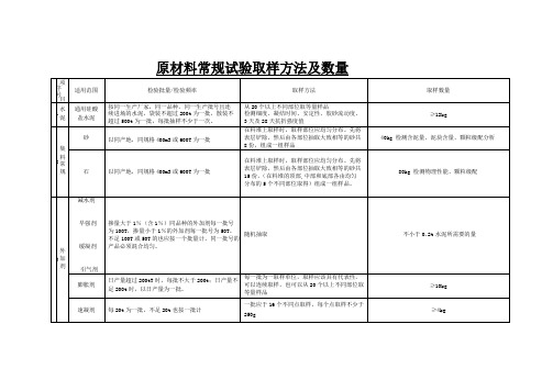 原材料常规试验取样方法及数量