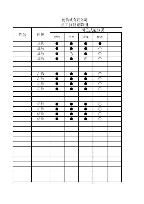 员工技能矩阵图