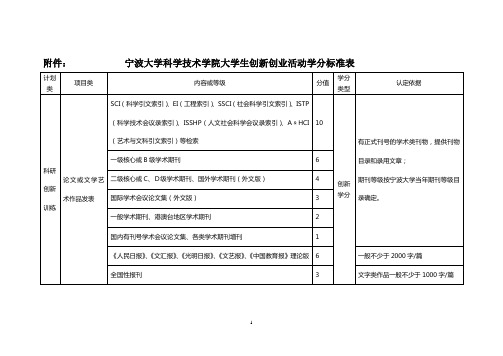 宁波大学科学技术学院大学生创新创业活动学分标准表