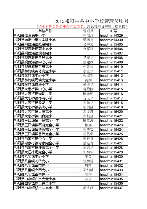 2013资源网及地理信息系统学校管理员账号表