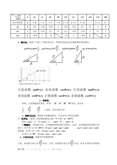 (完整版)三角函数特殊角值表