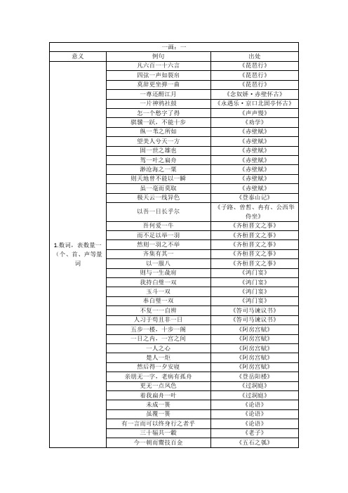 001文言文常用实词“一”意义(例子涵盖部编版高中必修、选修书中所有文言文)