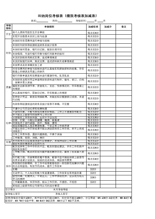 出纳岗位考核表(绩效考核表加减表)