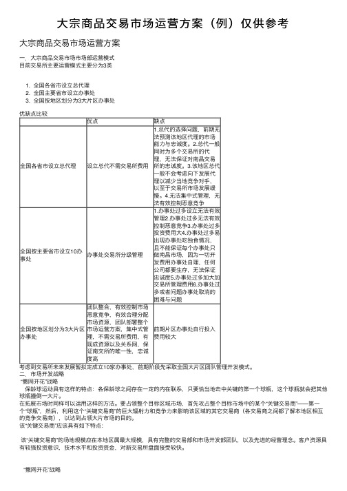 大宗商品交易市场运营方案（例）仅供参考