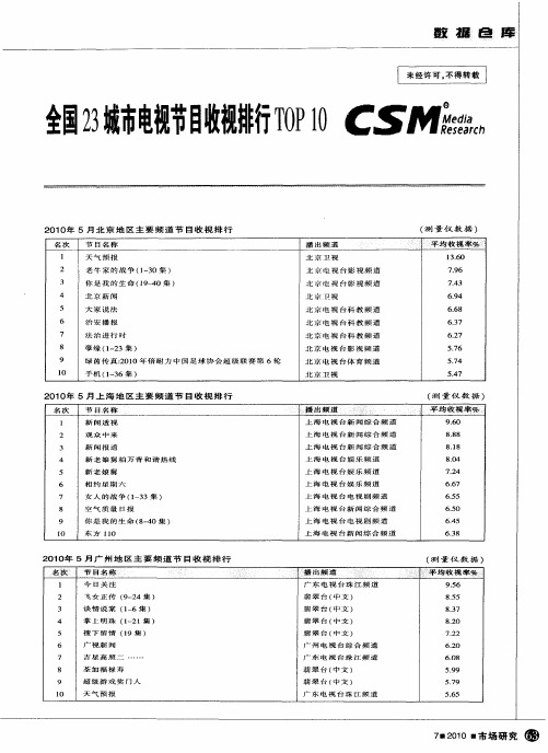 全国23城市电视节目收视排行TOP10