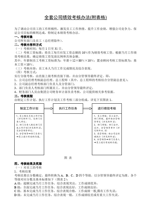 公司绩效考核管理办法及附表(19P Doc)