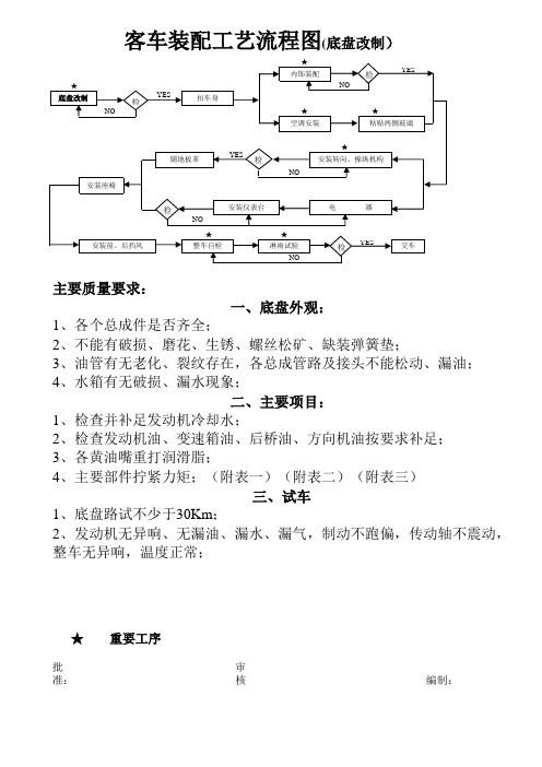 总装车间工序图(重要工序)