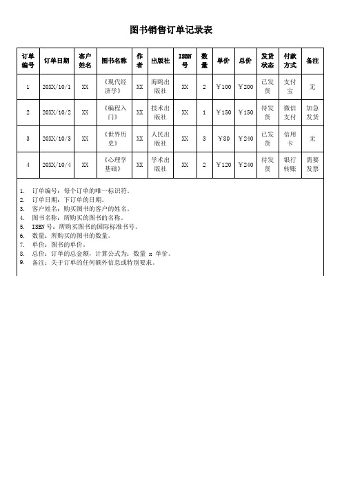 图书销售订单记录表