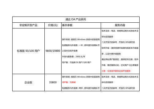 通达OA各版本区别及可选组件介绍