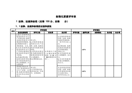 安全标准化评审要素打分表