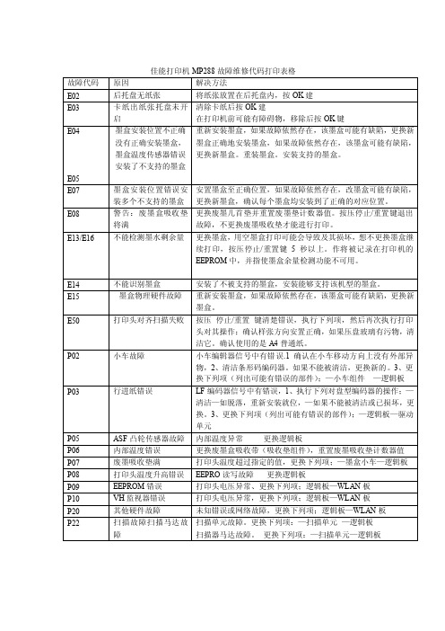 佳能MP288打印机故障维修代码