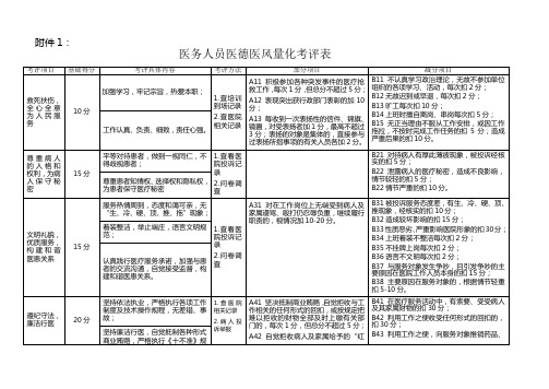 医务人员医德医风量化考评表(试行)