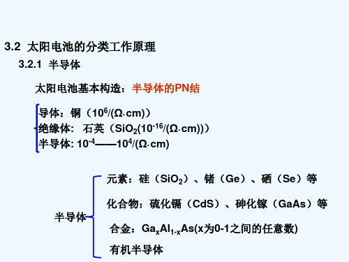 晶体硅太阳能电池的基本原理