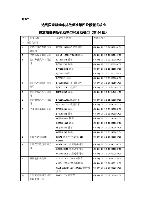 达到国家机动车排放标准第四阶段型式核准排放限值的新机动