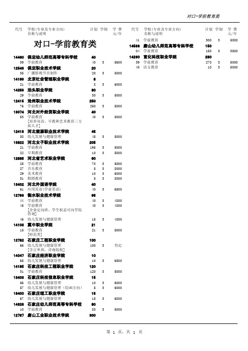 对口学前教育类