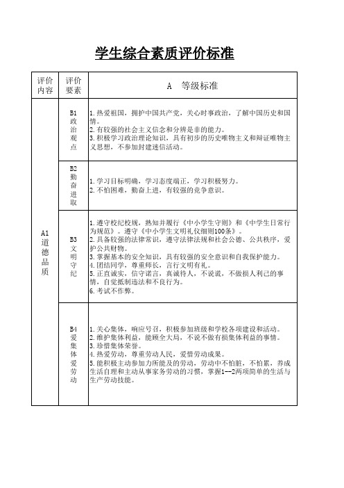 初中学生综合素质评价标准