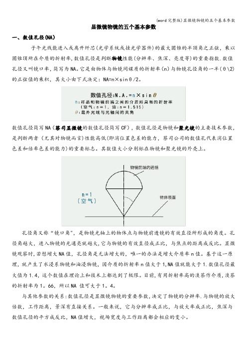 (word完整版)显微镜物镜的五个基本参数