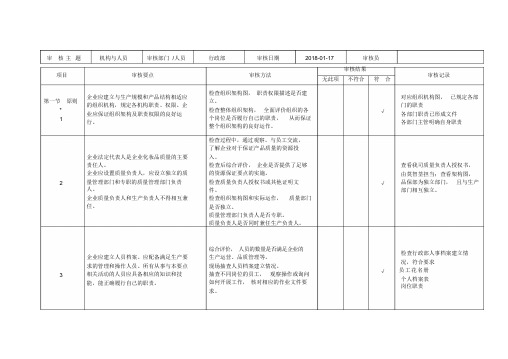 化妆品105条内审检查表