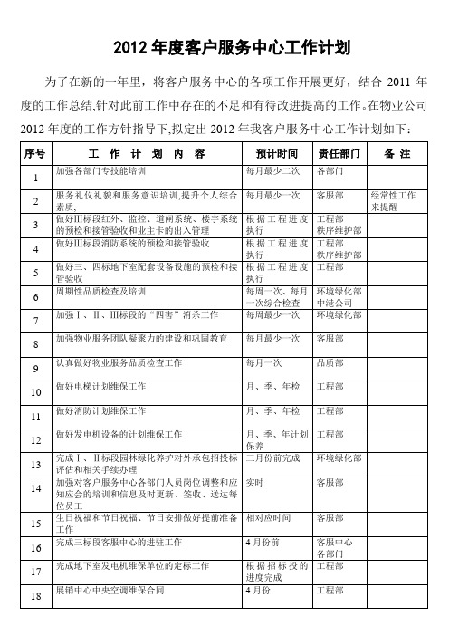 2012年度客户服务中心工作计划