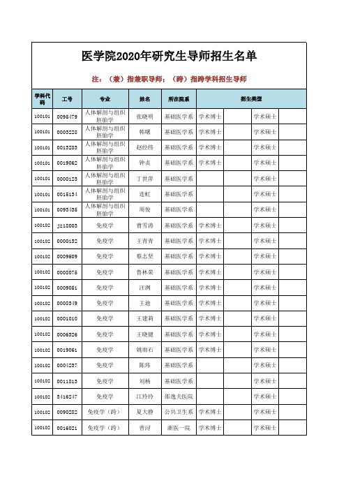 浙江大学医学院2020年研究生导师招生名单