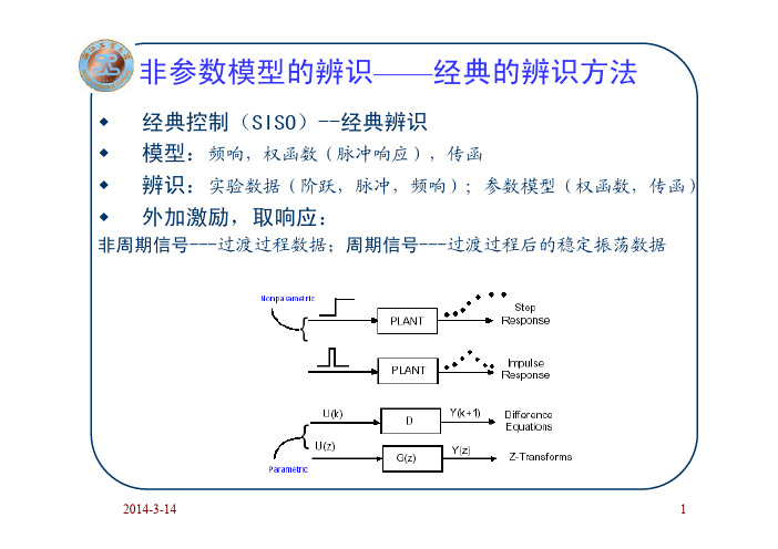 chap3-非参数模型的辨识(1)