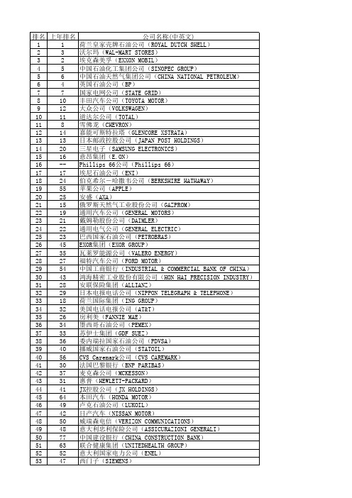 2013年世界500强全名单