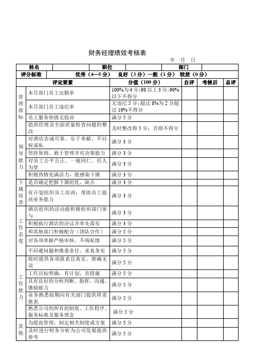 酒店财务经理绩效考核表[整理版]