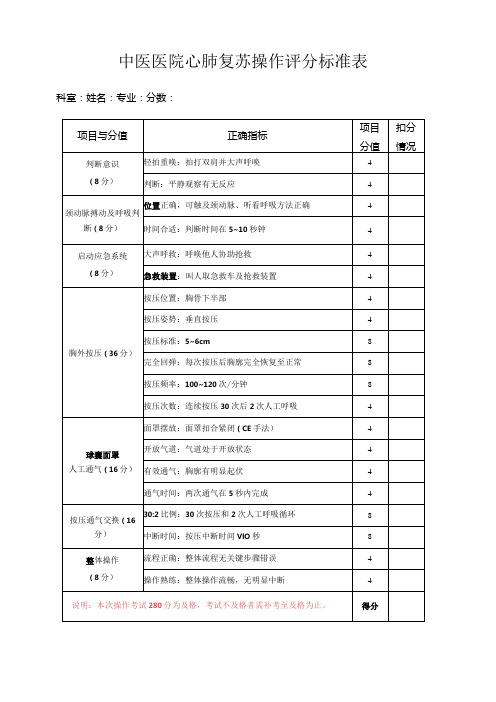 中医医院心肺复苏操作评分标准表