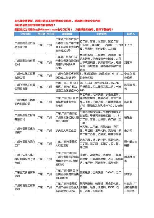 2020新版广东省广州乙二胺工商企业公司名录名单黄页大全191家