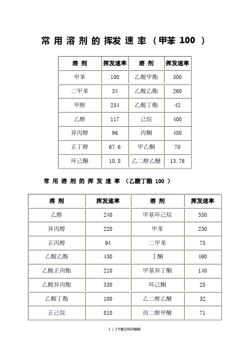 常用溶剂的挥发速率