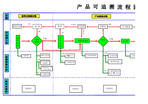 产品可追溯流程图图