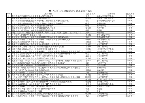 重庆大学教学成果奖获奖项目