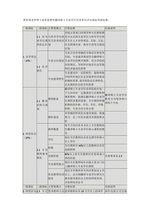 英语翻译硕士(MTI)考研择校